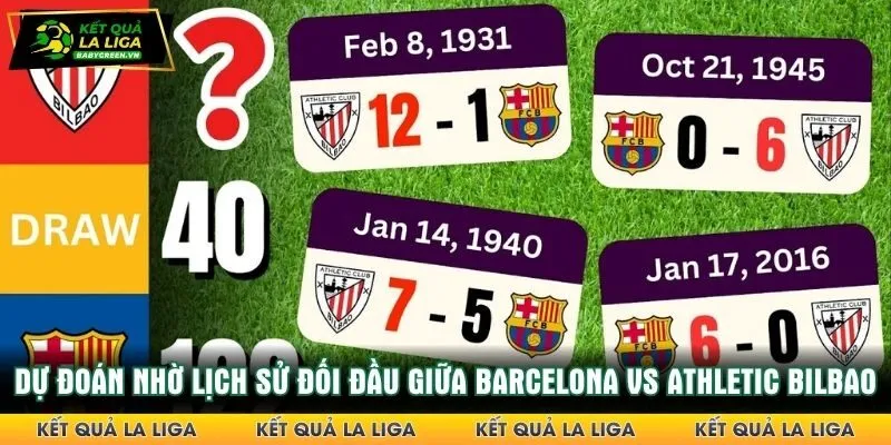 Dự đoán nhờ lịch sử đối đầu giữa Barcelona vs Athletic Bilbao